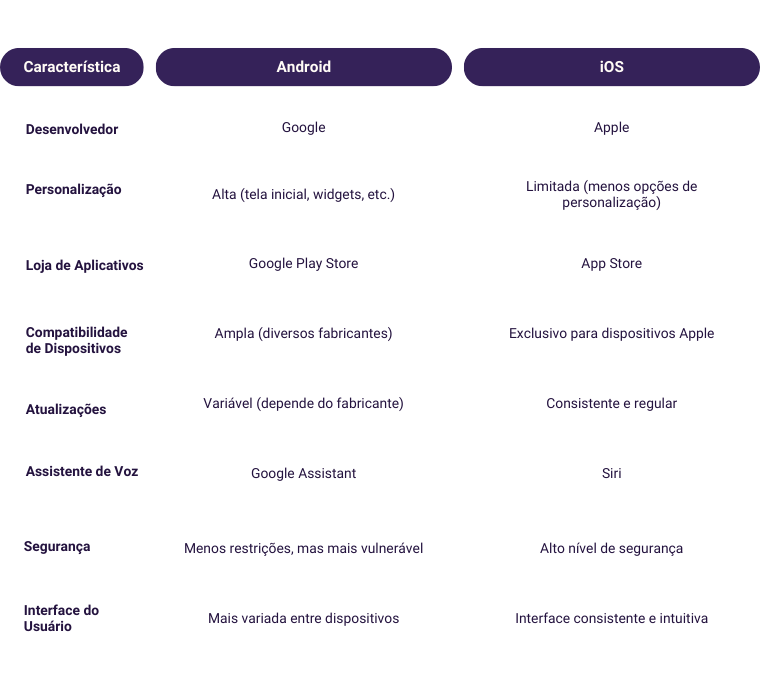 Orange and Purple Modern Problem and Solution Table Graph (768 x 1366 px)